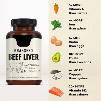 Grass-Fed Beef Liver Capsules – The Ancient Secret to Cleansing Your Liver & Restoring Peak Health